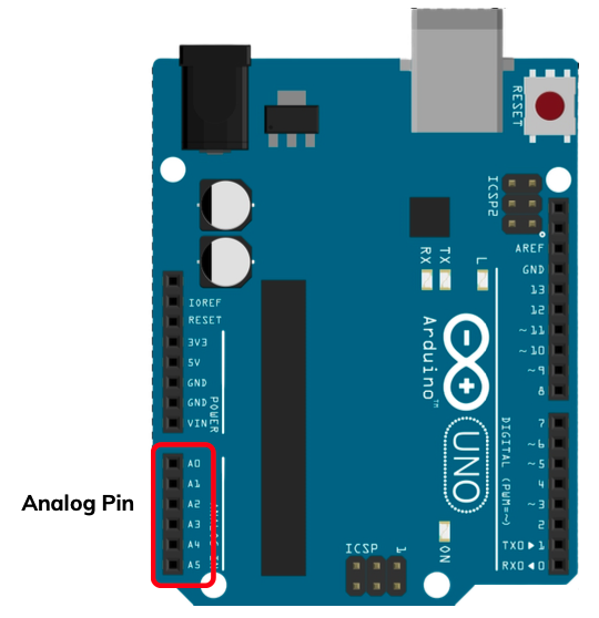 Arduino Uno